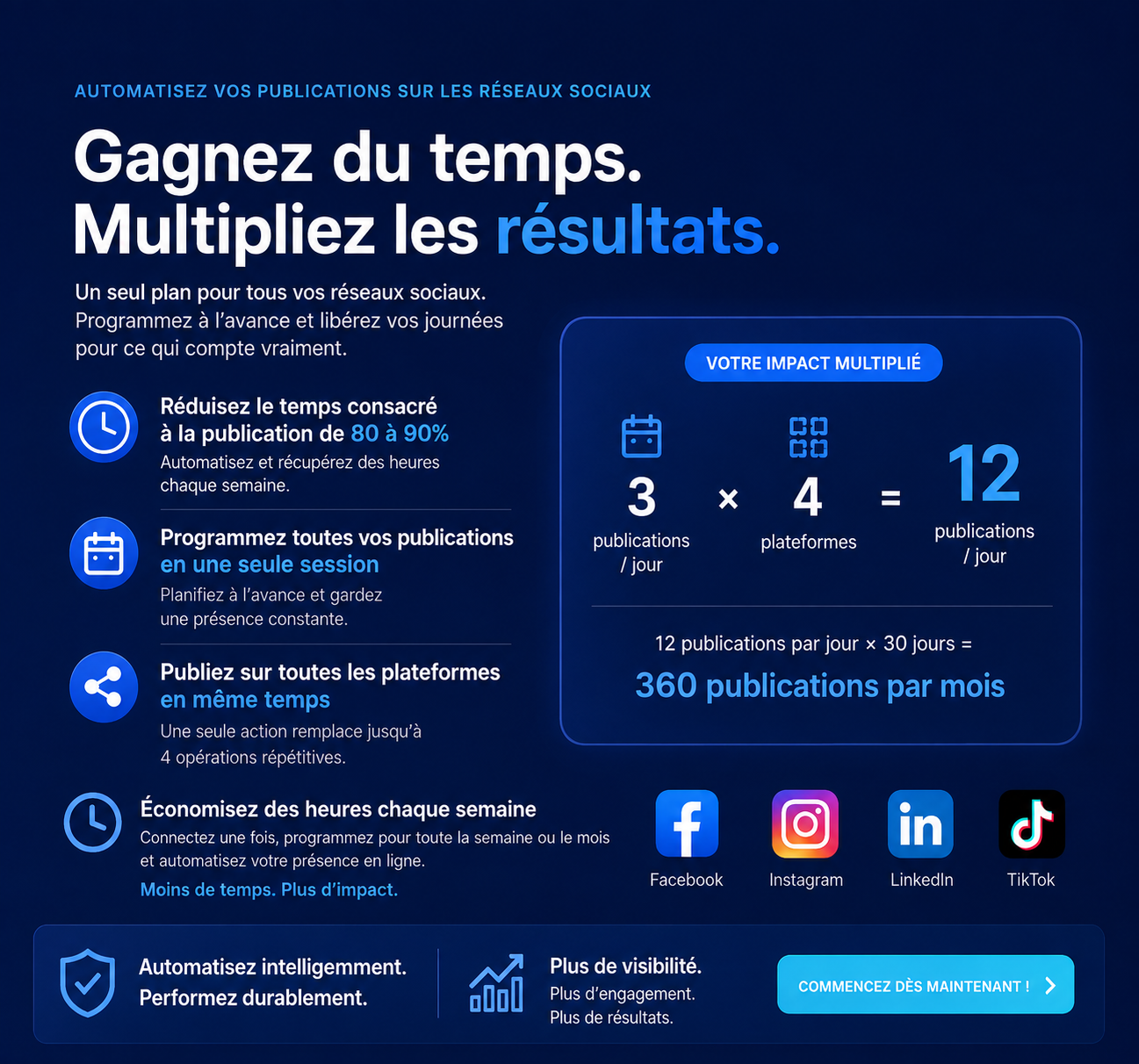 Gagnez du temps, multipliez les résultats : automatisez vos publications sur les réseaux sociaux